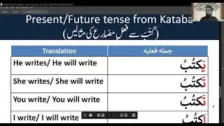 EP 38 | How to make Present/Future Tense (Fel e Muzare) | Arabic Grammar Series