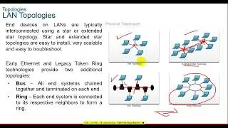 شبكات - شرح طبقة ربط البيانات Data Link Layer - الجزء الأول