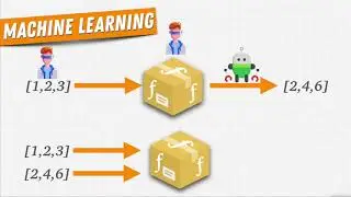 Scikit python Machine learning| Complete Machine Learning Zero to Hero | Part - 12
