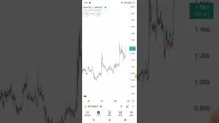 iExec RLC PRICE PREDICTION AND ANALYSIS! PLEASE SUBSCRIBE!