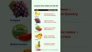Avoid These Fruits After 50: They Spike Sugar Fast! #healthtips #shorts #seniorhealth