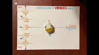 Venus retrograde rotation; Mars-Earth contact, Mars water loss - Earth flood 5500 years ago, Noah