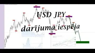 Treidera analīze USD/JPY valūtas pārim