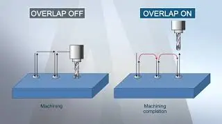 Rapid Traverse Block Overlap