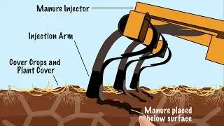 Manure Management on the Modern Dairy Farm