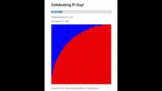 Estimating Pi for Pi Day