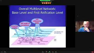 A Multi-Level Cognitive Architecture for Self-Referencing, Self-Awareness and Self-Interpretation
