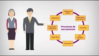 L'ANAPEC accompagne les employeurs avec une offre de services adapt&eacute;e