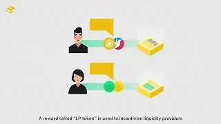 What is Biswap BSW?