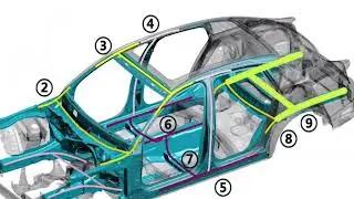 How automobile steel is chosen