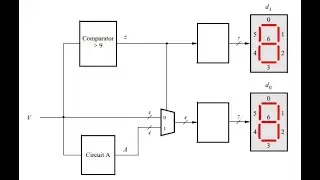 Verilog & FPGA Tutorial #4 &ndash; Binary to Decimal Conversion & BCD Adder