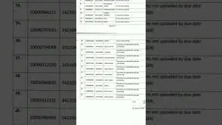 ssc phase 12  / ssc medical attendant list / CR14524 / CR REIGN #ssc #result #sscphase12