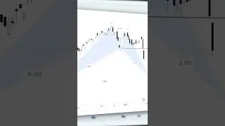 BUDGET WEEK: BANK NIFTY ANALYSIS