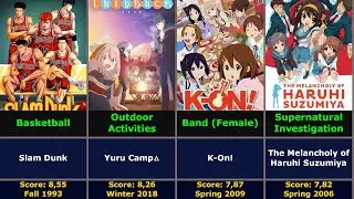 100 School Club and University Club Anime