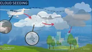 Cloud Seeding Science | Artificial Rain |Weather Control ☁️🌧️| Dubai UAE Cloud