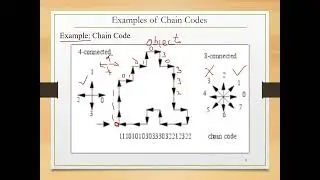 Image Description and Representation in Digital Image Processing