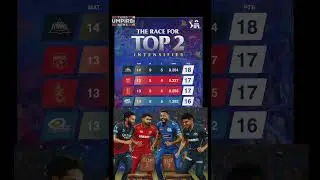 IPL 2025 Qualifier 1 कौन खेलेगा? RCB vs LSG और PBKS vs MI का मैच करेगा टॉप 2 का फैसला!