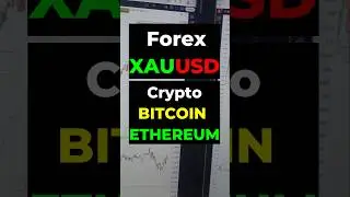 Forex Crypto Footprints Trading