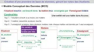 Bases de Données - Atelier 1 : Modèle Conceptuel des Données [MCD]