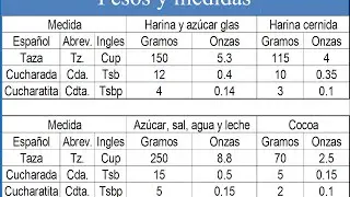 PESOS Y MEDIDAS, Escuela de cocina # 44, Cuanto pesa una taza de