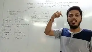 INTRODUCTION TO ECONOMICS | MICRO & MACRO ECONOMICS | F.Y.J.C. / S.Y.J.C /CA,CS,CMA - FOUNDATION