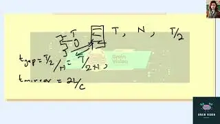 Measuring speed of light In 1849 A  Fizeau conducted an experiment to determine the speed of light i