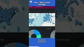 Flux - REAL Cloud Storage