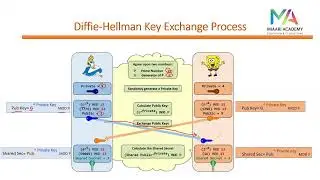 26-Diffie-Hellman Key Exchange