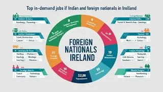 Top In-Demand Jobs in Ireland for Indians / foreigners