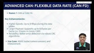 Controller Area Network (CAN) bus system BMKF 2073