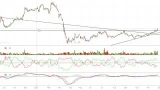 Follow up analysis - L&T Finance Holdings