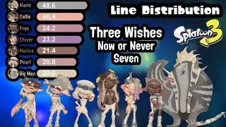 (INCORRECT) Now or Never Seven - Three Wishes | Line Distribution [Splatoon 3]