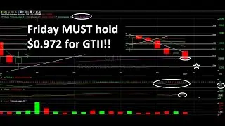 HOT STOCKS - GTII & ENZC