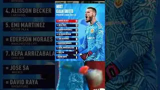David de Gea now has the most Clean Sheets in the Premier League this season