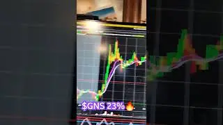 $GNS 23%🔥