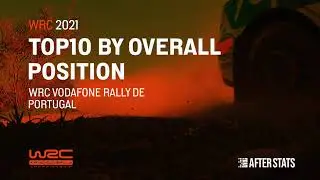 WRC Portugal Rally 2021 - Overall Drivers Positions by Stages Animated - After Effects