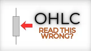 Candlestick Chart Basics Explained | OHLC, Wicks & Timeframes for Beginners