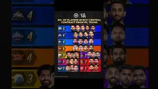 NO. OF PLAYERS IN BCCI CENTRAL CONTRACT FROM IPL TEAMS #bcci #teamindia #trending #shorts
