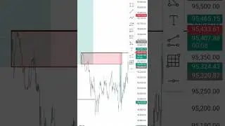 This is why BTC is King of Volatility 👑 #tradebitcoinlikedavid #btcusd #tradingview #daytrading #btc