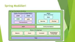 Java-Spring-1(Spring nedir?)
