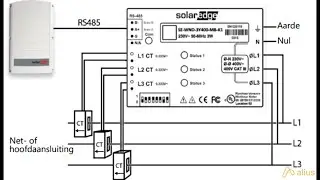 Aansluiten van SolarEdge energiemeter met stroomspoelen | SolarEdge | Alius