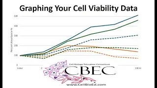 Graphing and Presenting Your Cell Viability: Expanded Data Analysis