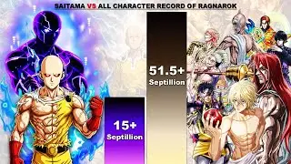 Saitama VS Record of Ragnarok Power Levels 2026 🔥