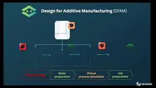 Get started with the Design for Additive Manufacturing Solution