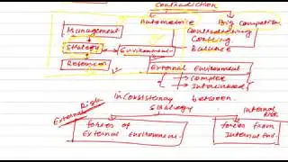 CA inter - SM Chapter 2. Issues in strategic analysis