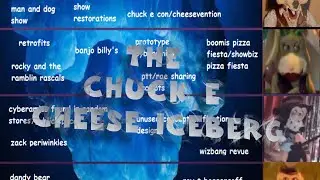 The Chuck E Cheese Iceberg (Reupload)