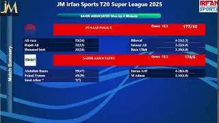 JM IRFAN SPORTS T20 SUPER LEAGUE 2025 [MATCH#4] REHMAN FOUNDATION VS SPARCO PAINTS
