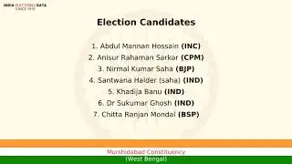Murshidabad Constituency West Bengal loksabha Election Result 2009 Abdul Mannan Hossain INC