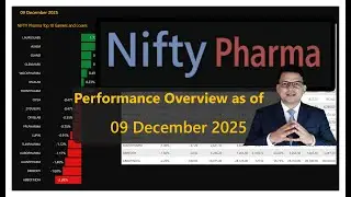 Nifty Pharma | 09 DEC 2025 | Performance overview