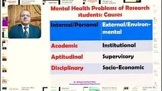Mental Health Problems of Research Students: An analysis